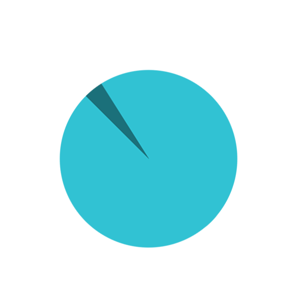 PRODUCT DROP