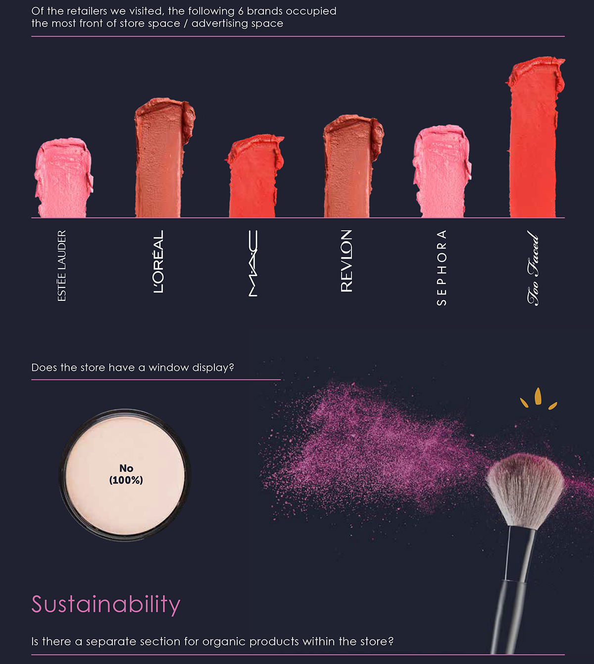 Health-and-Beauty-Audit-Australia-Play-Retail-2