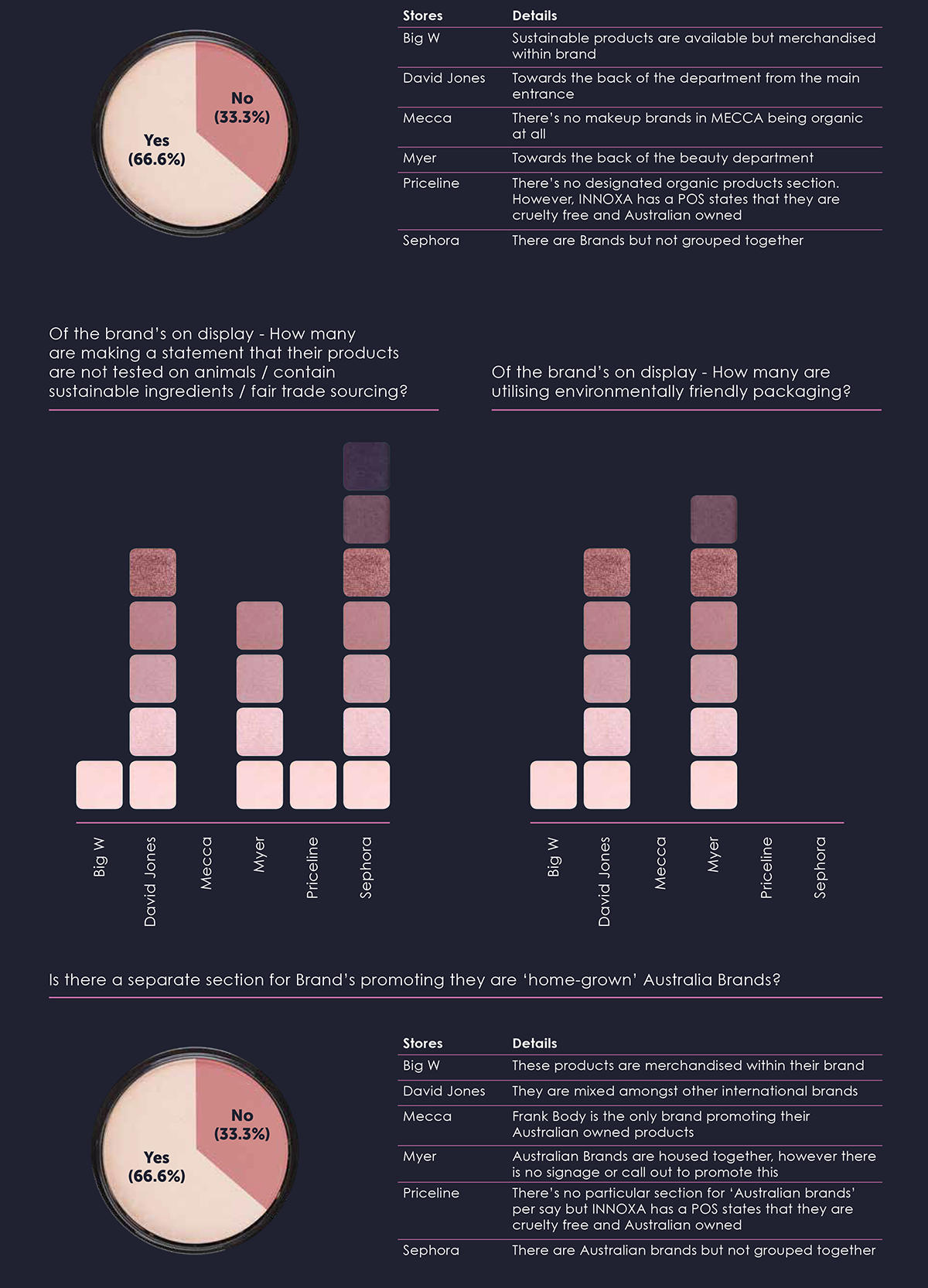 Health-and-Beauty-Audit-Australia-Play-Retail-3