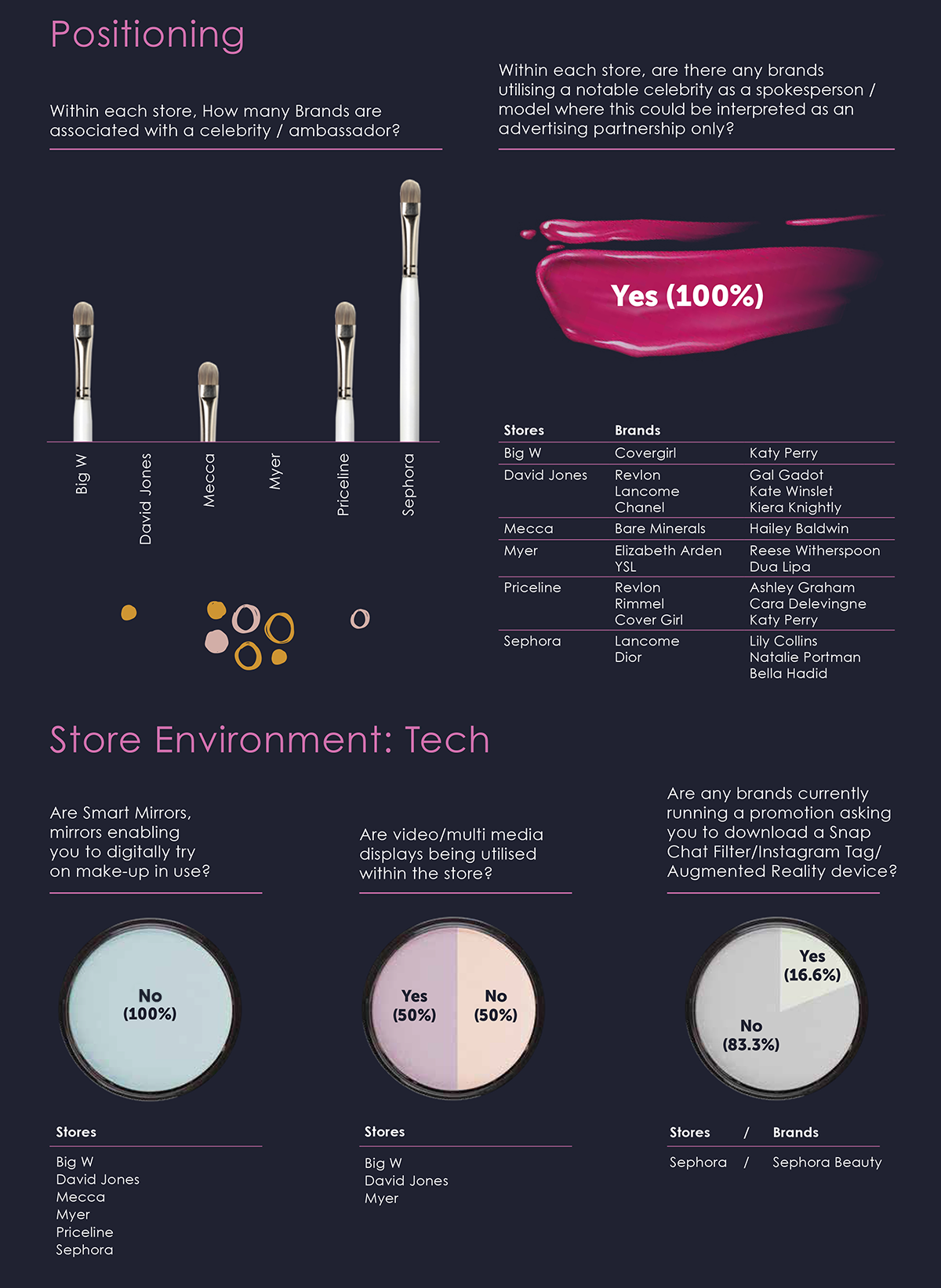 Health-and-Beauty-Audit-Australia-Play-Retail-4-UPDATE