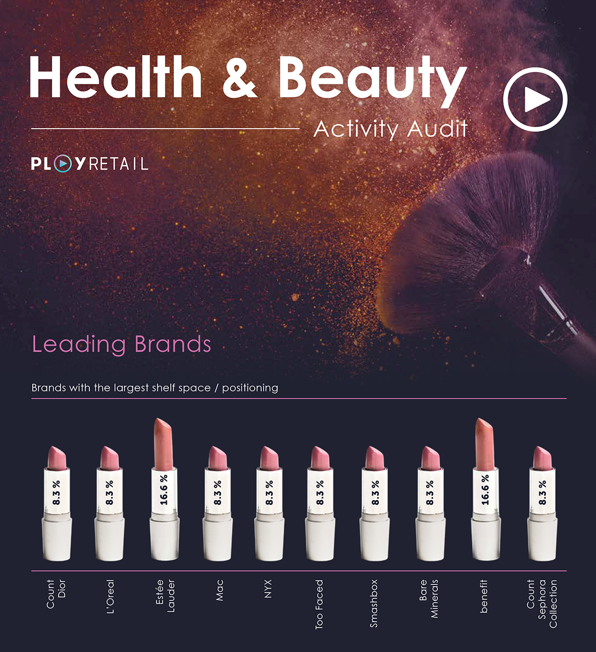 Health-and-Beauty-Audit-Australia---Play-Retail