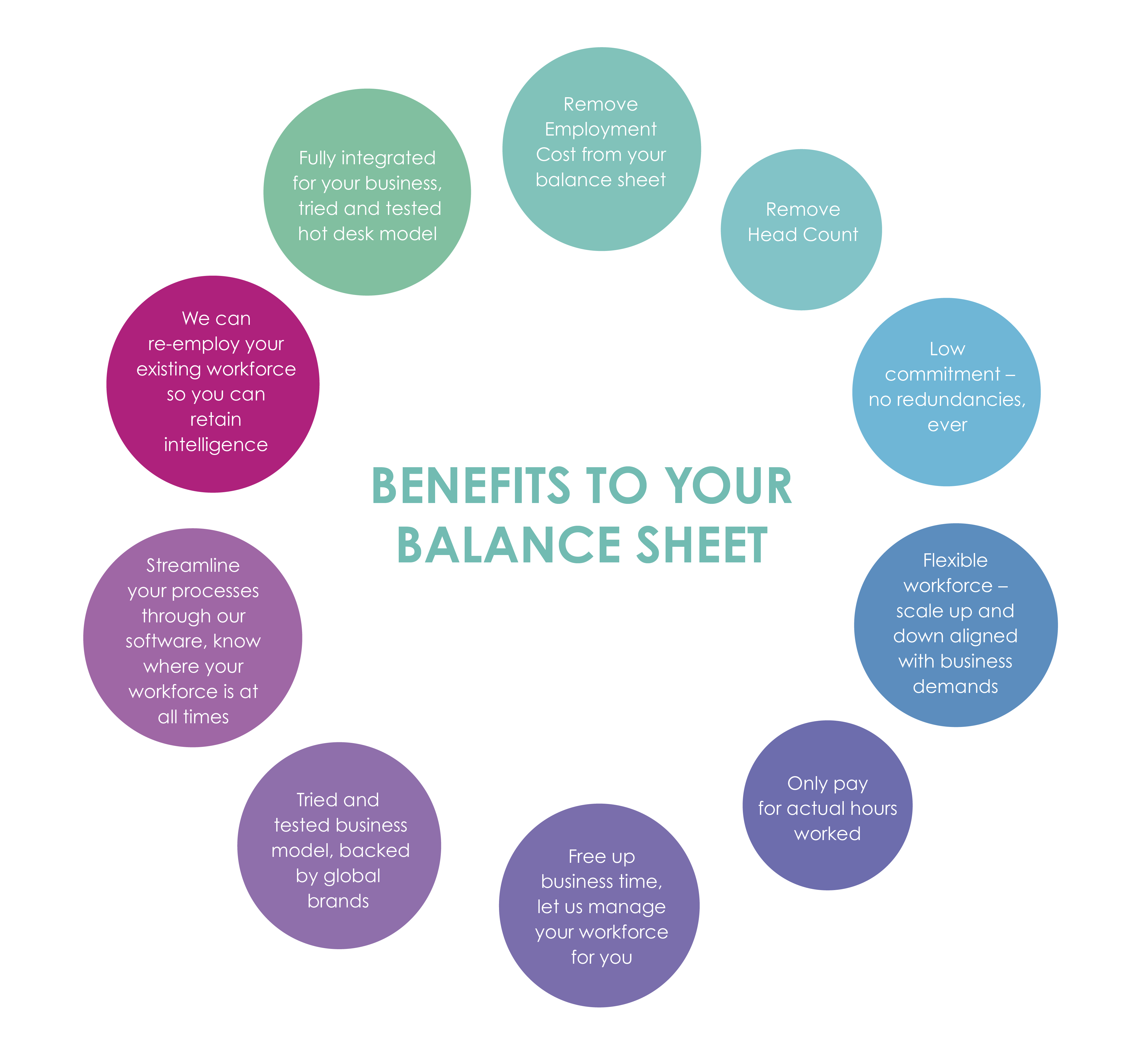 Benefits to BS-12